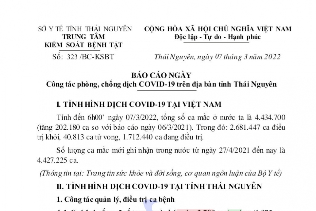 Ngày 07/3 Thái Nguyên ghi nhận gần 2.800 ca mắc Covid-19