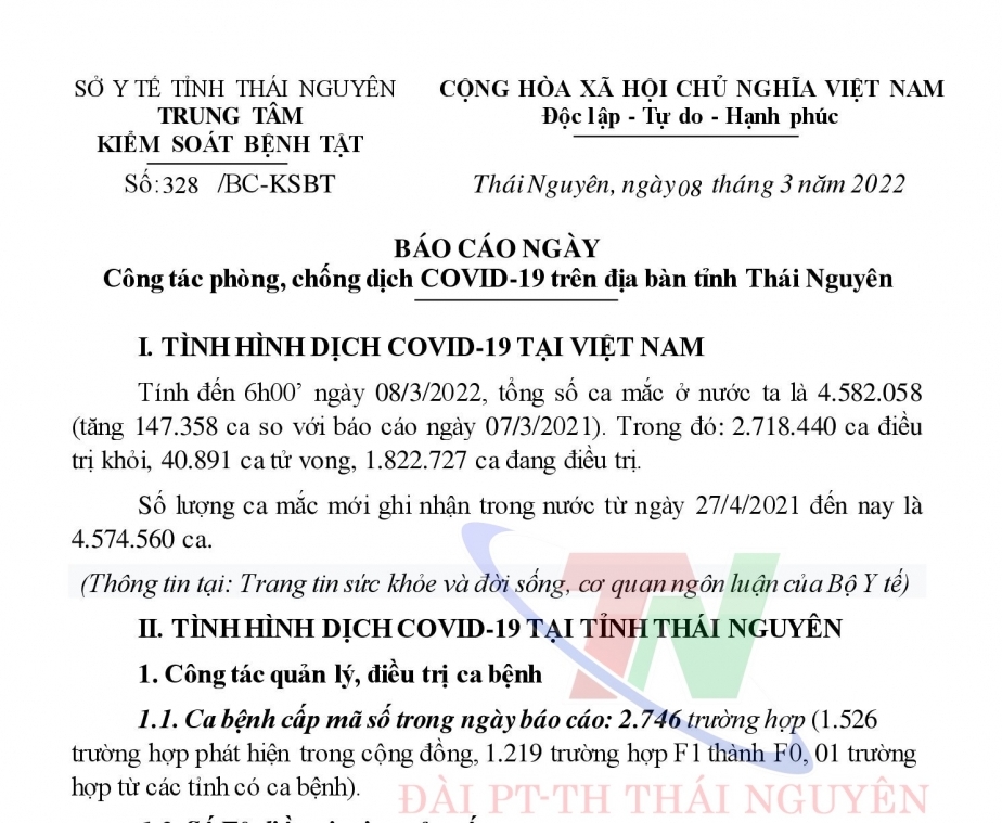 Ngày 8/3 tỉnh Thái Nguyên có hơn 9000 F0 được công bố khỏi bệnh