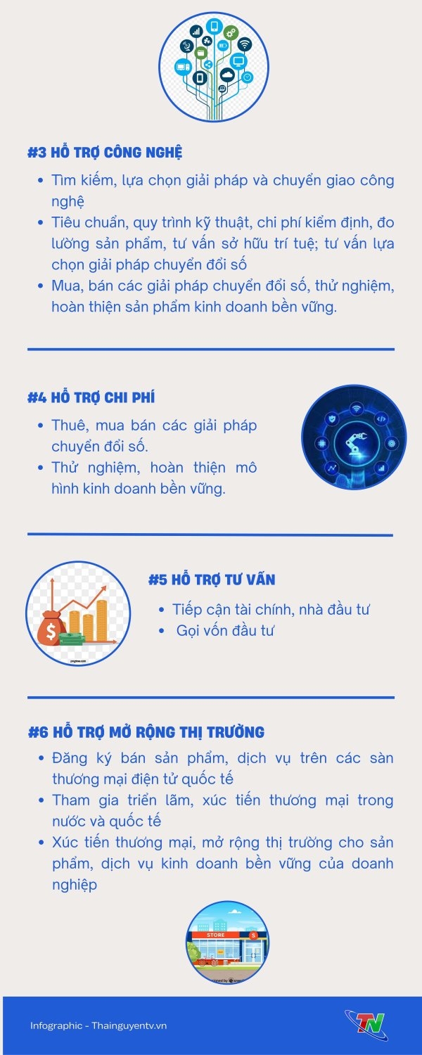 [Infographic] 6 nội dung hỗ trợ doanh nghiệp tư nhân kinh doanh bền vững