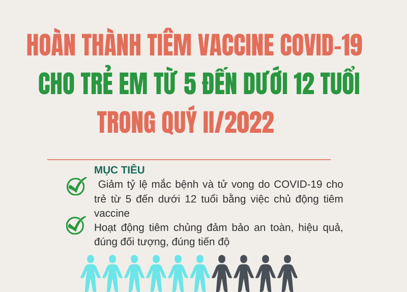 [Infographic] Triển khai tiêm chủng vaccine phòng COVID-19 cho trẻ từ 5 đến dưới 12 tuổi