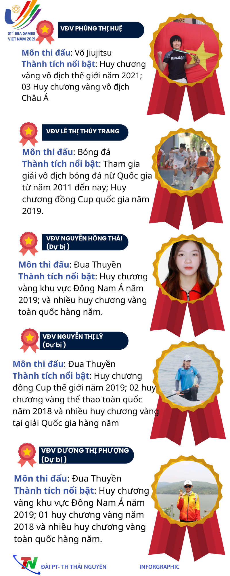 [Infographic]  Những gương mặt thể thao Thái Nguyên tham dự SEA Games 31