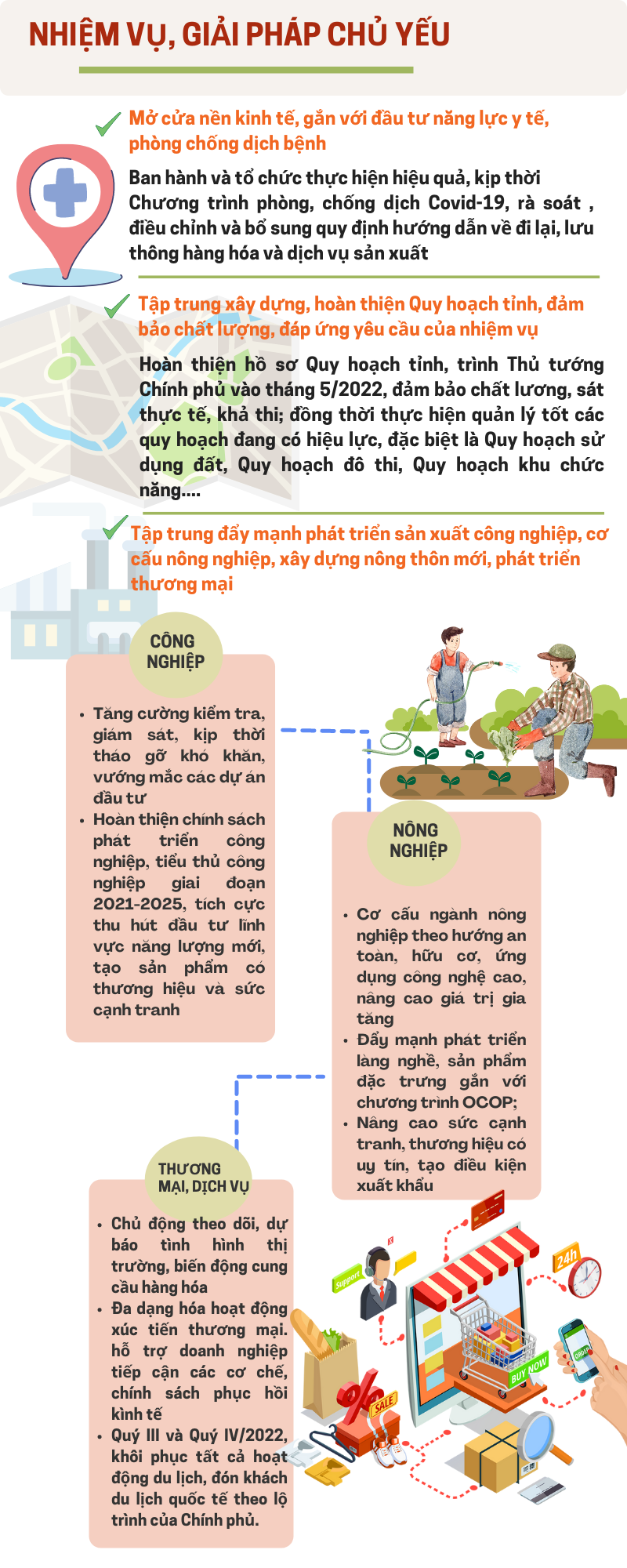 [Infographic]  Kế hoạch triển khai chương trình phục hồi và phát triển kinh tế, xã hội tỉnh Thái Nguyên