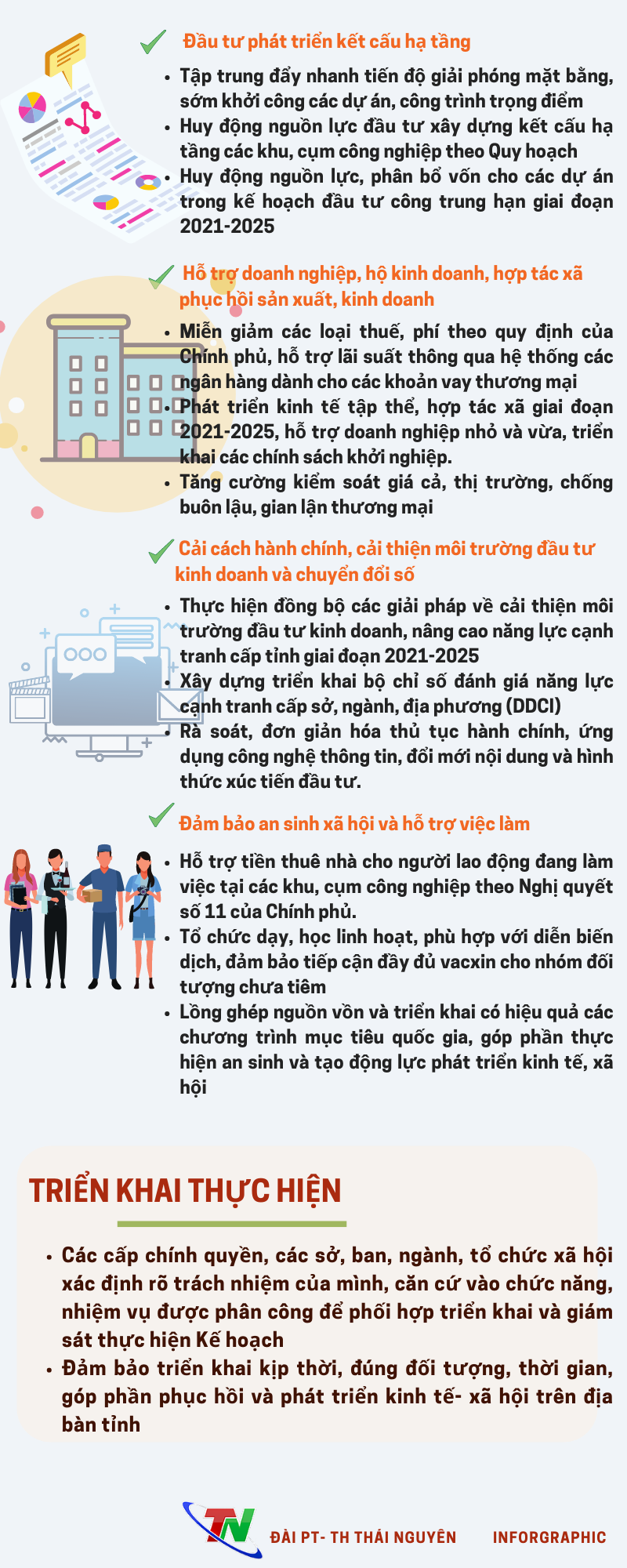 [Infographic]  Kế hoạch triển khai chương trình phục hồi và phát triển kinh tế, xã hội tỉnh Thái Nguyên