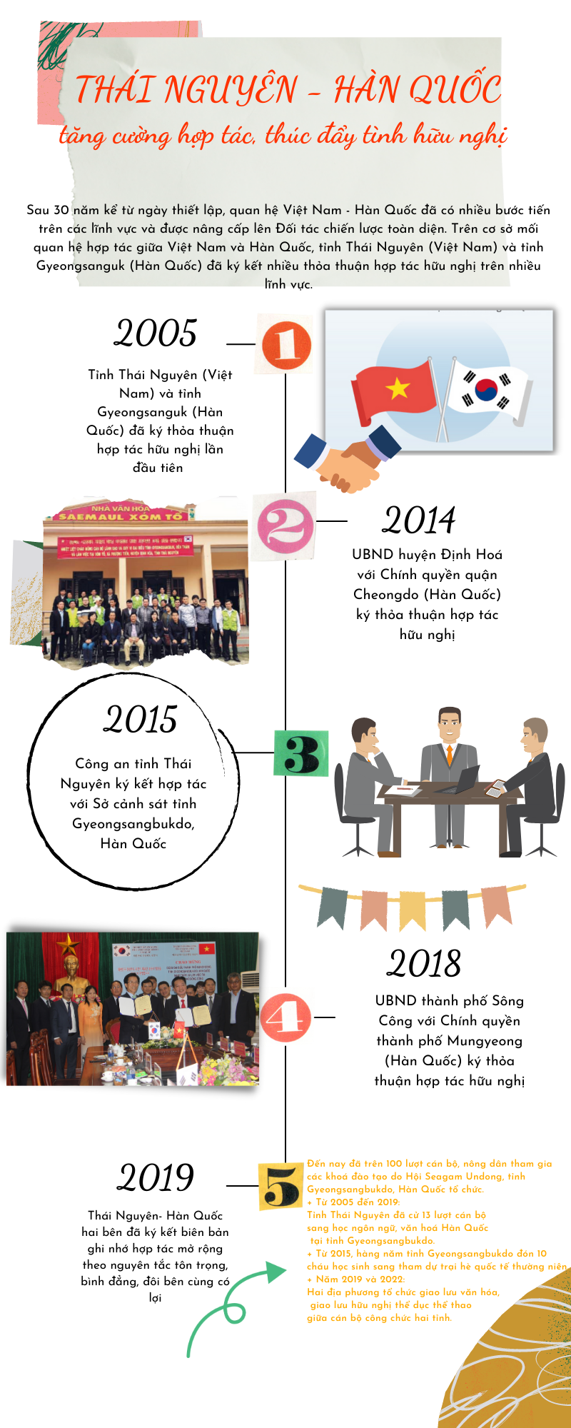 [Infographic] Thái Nguyên - Hàn Quốc: Tăng cường hợp tác, thúc đẩy tình hữu nghị