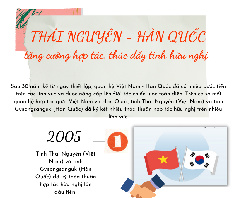 [Infographic] Thái Nguyên - Hàn Quốc: Tăng cường hợp tác, thúc đẩy tình hữu nghị