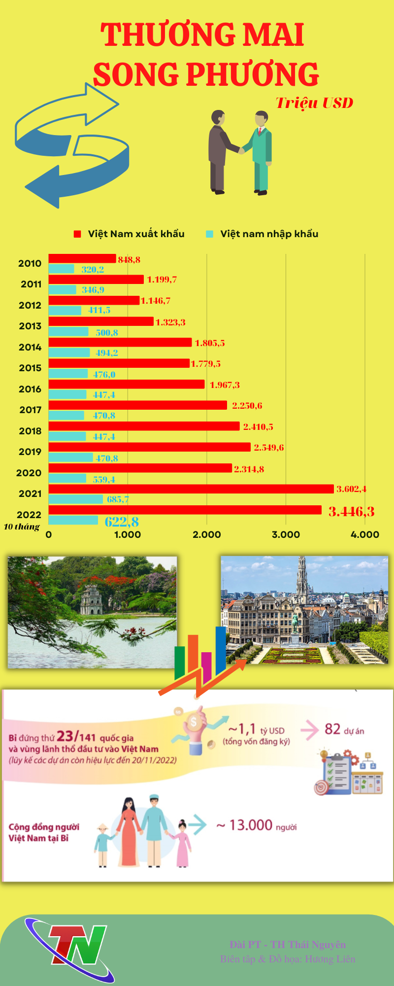 [Infographic]Việt Nam - Vương Quốc Bỉ: Quan hệ ngoại giao song phương