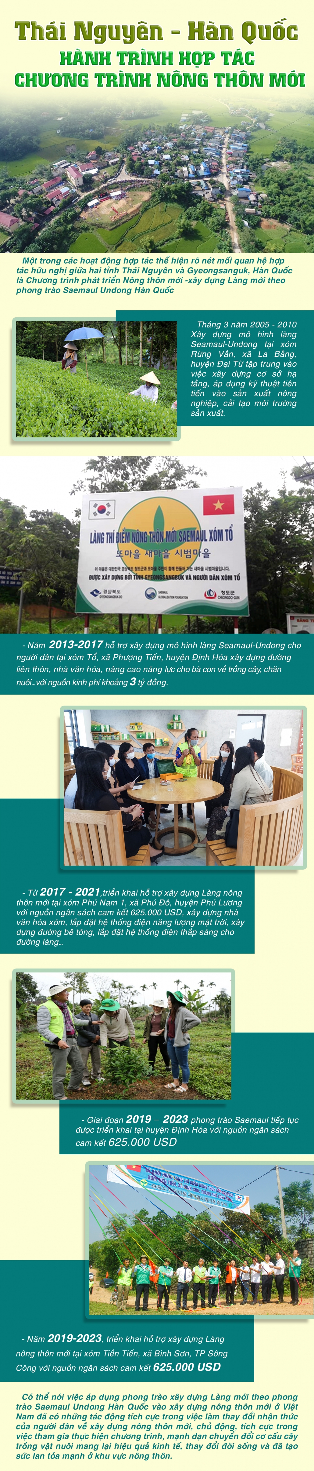 [Infographic] Thái Nguyên - Hàn Quốc hành trình hợp tác chương trình xây dựng nông thôn mới