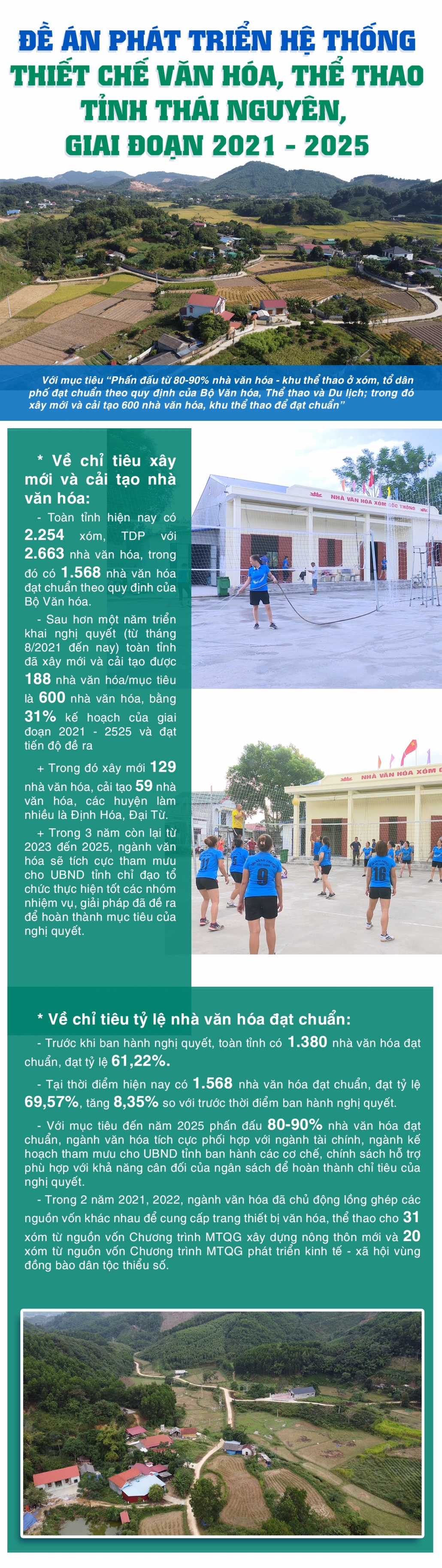 [Infographic] Đề án phát triển hệ thống thiết chế văn hóa, thể thao tỉnh Thái Nguyên, giai đoạn 2021 - 2025