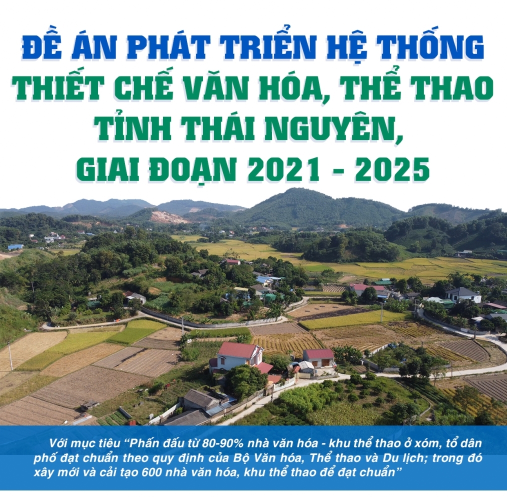 [Infographic] Đề án phát triển hệ thống thiết chế văn hóa, thể thao tỉnh Thái Nguyên, giai đoạn 2021 - 2025