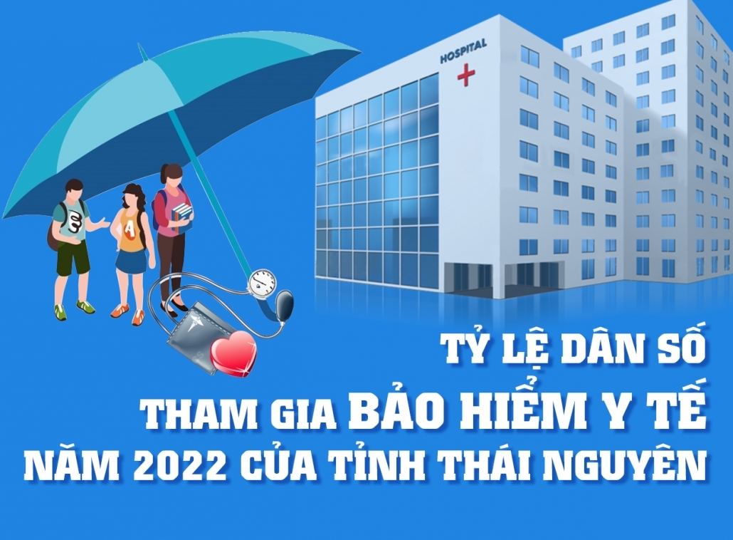 [Infographic] Tỷ lệ dân số tham gia tham gia bảo hiểm y tế năm 2022 của tỉnh Thái Nguyên