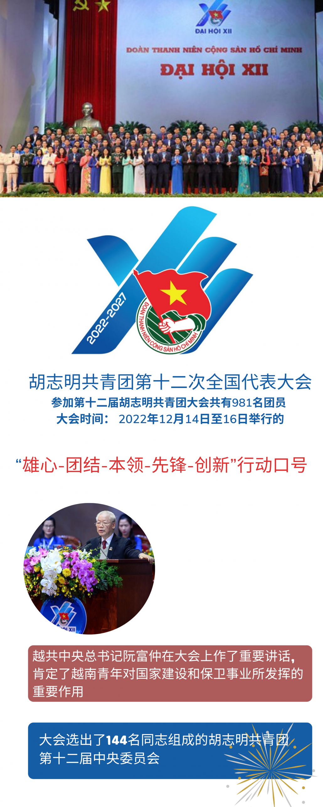 越南第12届的胡志明共青团大会:“雄心-团结-本领-先锋-创新”