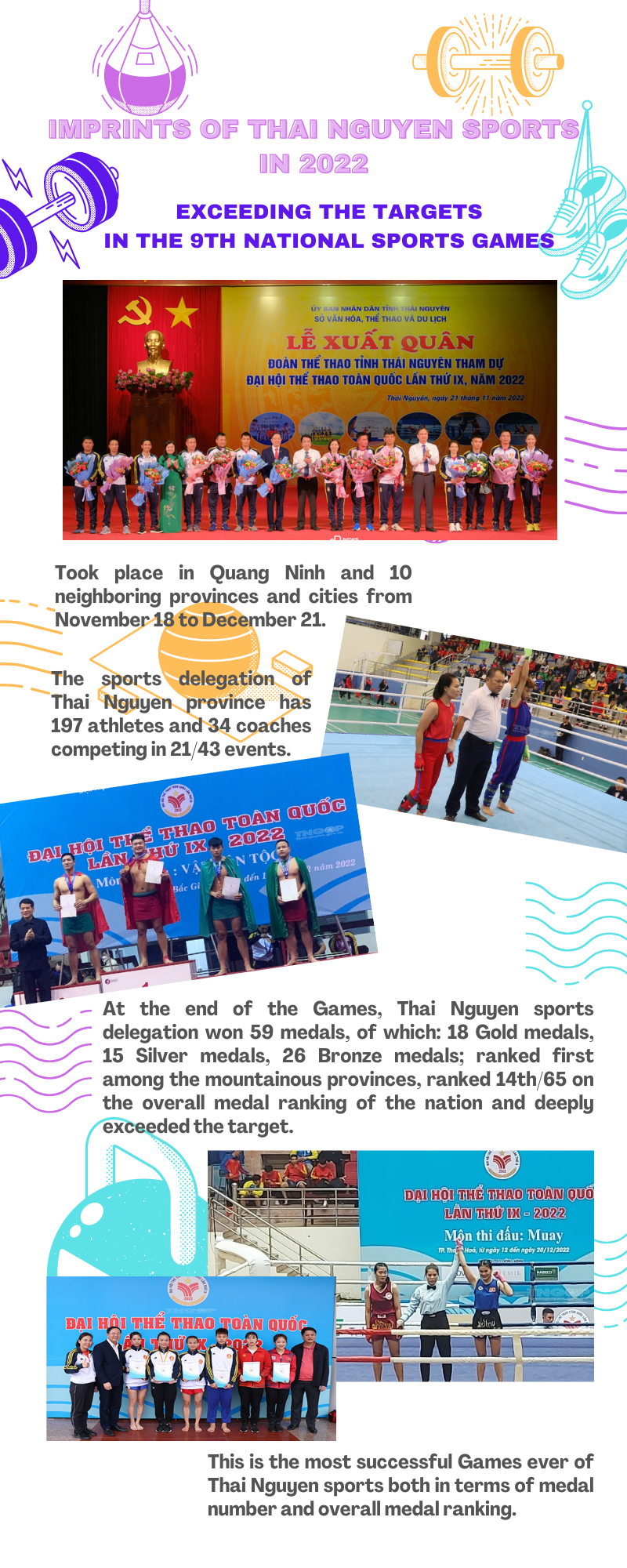 Imprints of Thai Nguyen Sports in 2022