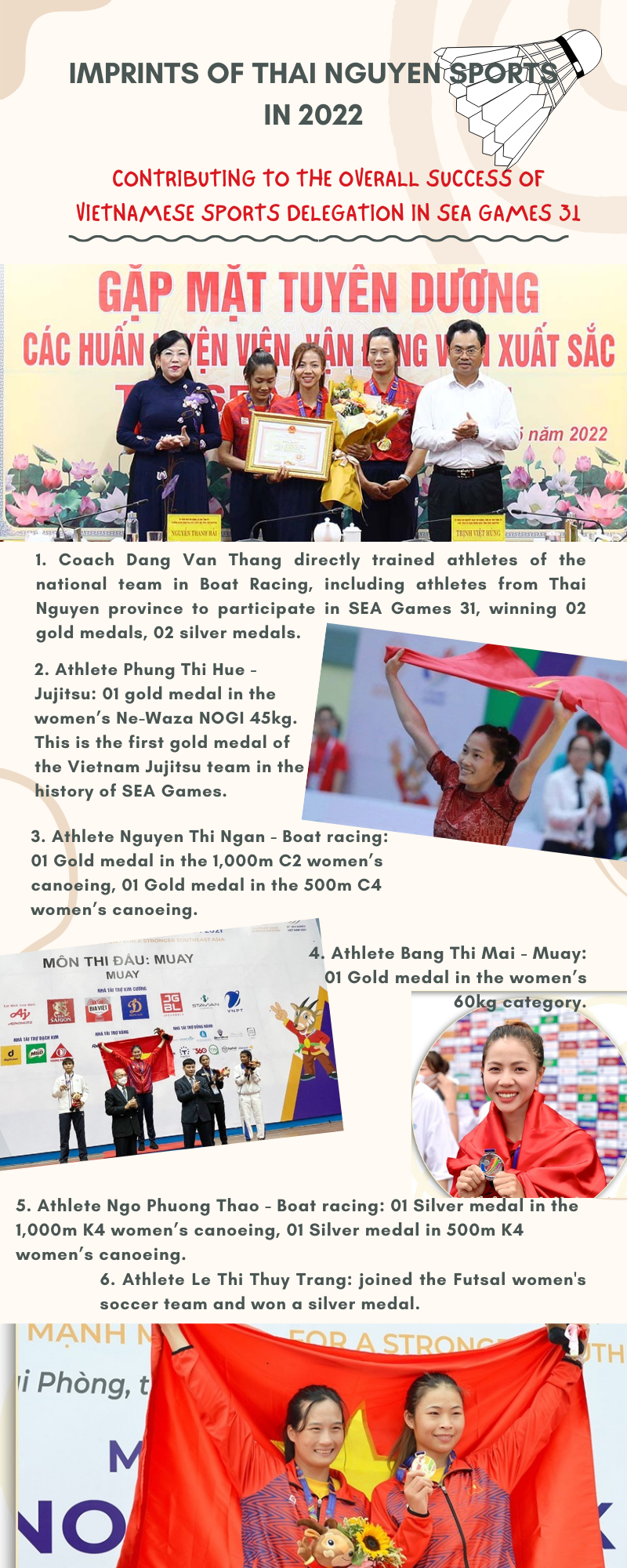Imprints of Thai Nguyen Sports in 2022