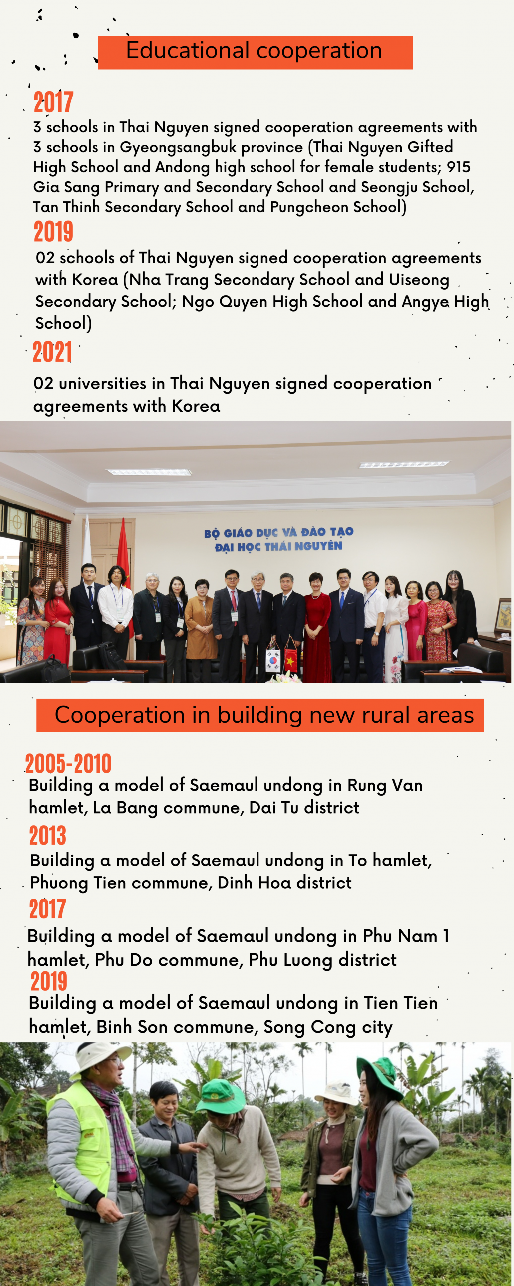 MILESTONES IN  THAI NGUYEN - KOREA COOPERATION