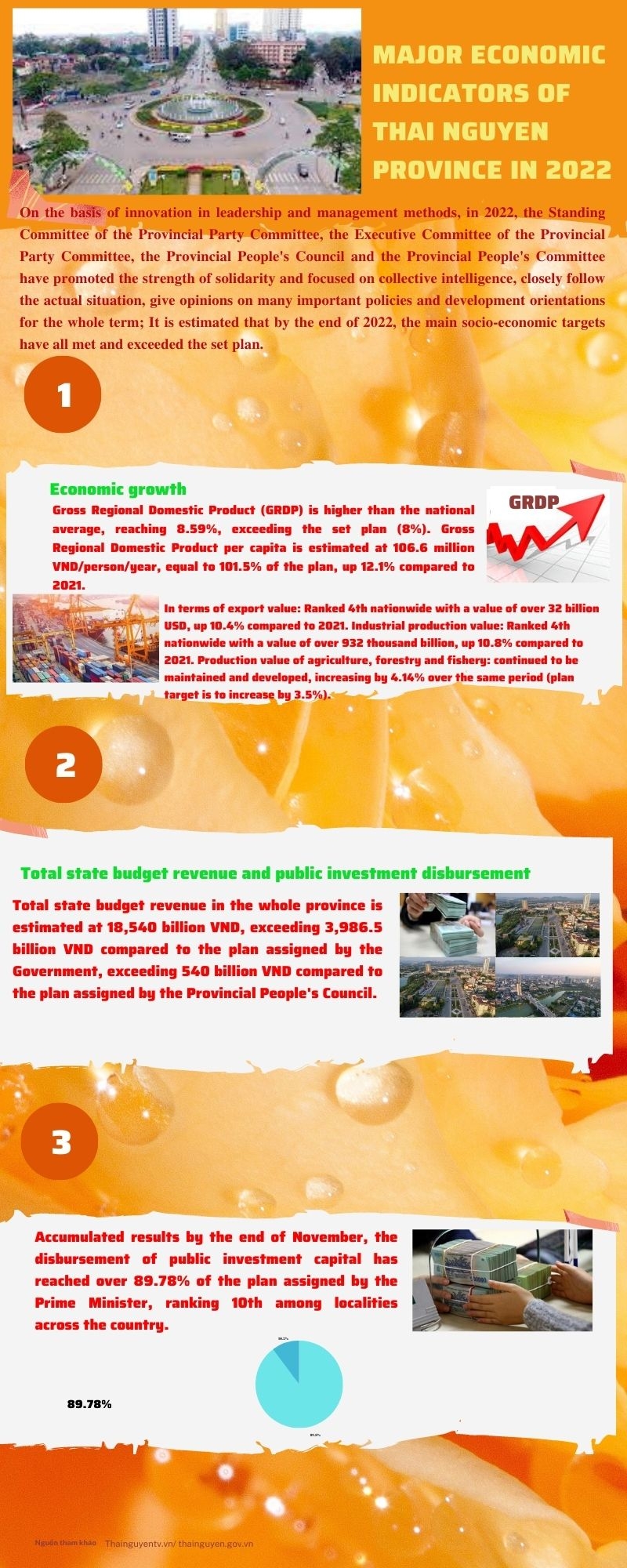 [Infographic] Major economic indicators of Thai Nguyen province in 2022