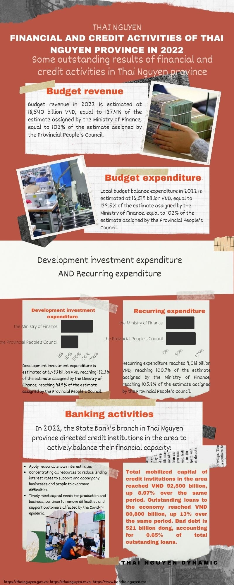 [Infographic] Financial and credit activities of Thai Nguyen province in 2022