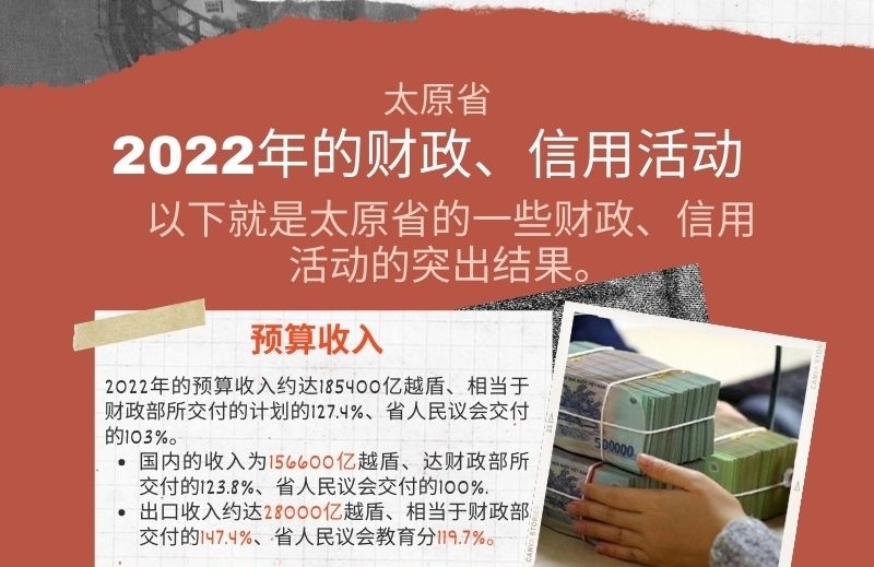 [INFOGRAPHIC]太原省2022年的财政、信用活动