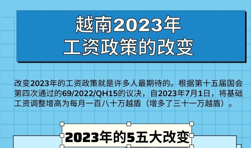 [INFOGRAPHIC] 越南2023年工资政策的改变