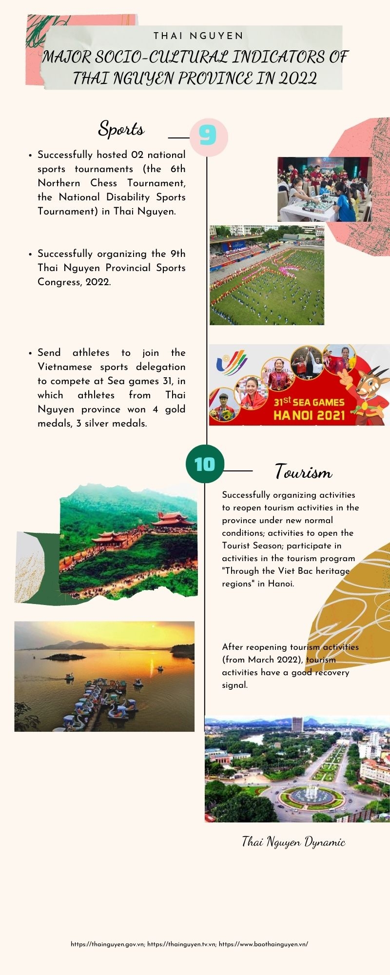 [Infographic] Major socio-cultural indicators of Thai Nguyen province in 2022