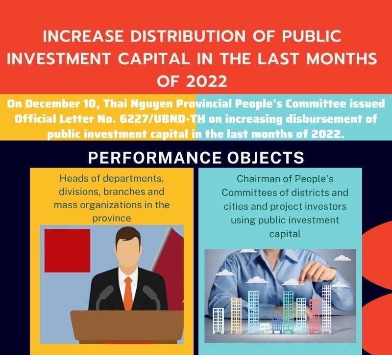 [infographic] Increase distribution of public investment capital in the last months of 2022