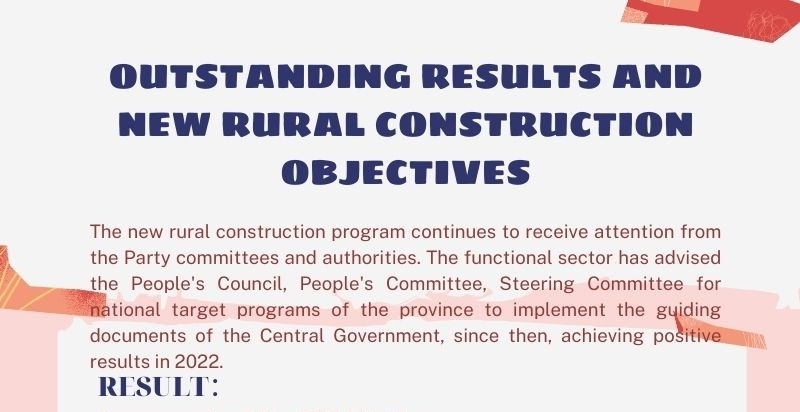 [Infographic] Outstanding results and new rural construction objectives