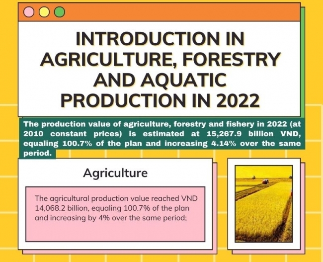 [Infographic] Introduction in agriculture, forestry and aquatic production in 2022