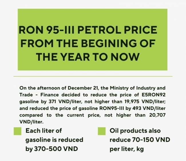 [Infographic] Ron 95-II petrol price from the begining of the year to now