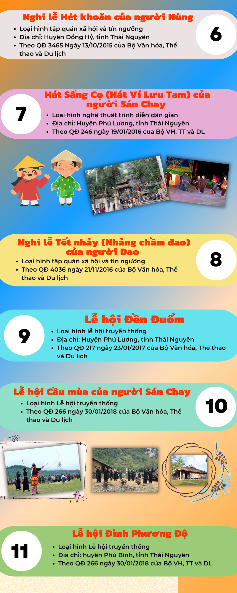 [Infographic]Danh sách di sản văn hóa phi vật thể cấp quốc gia của tỉnh Thái Nguyên