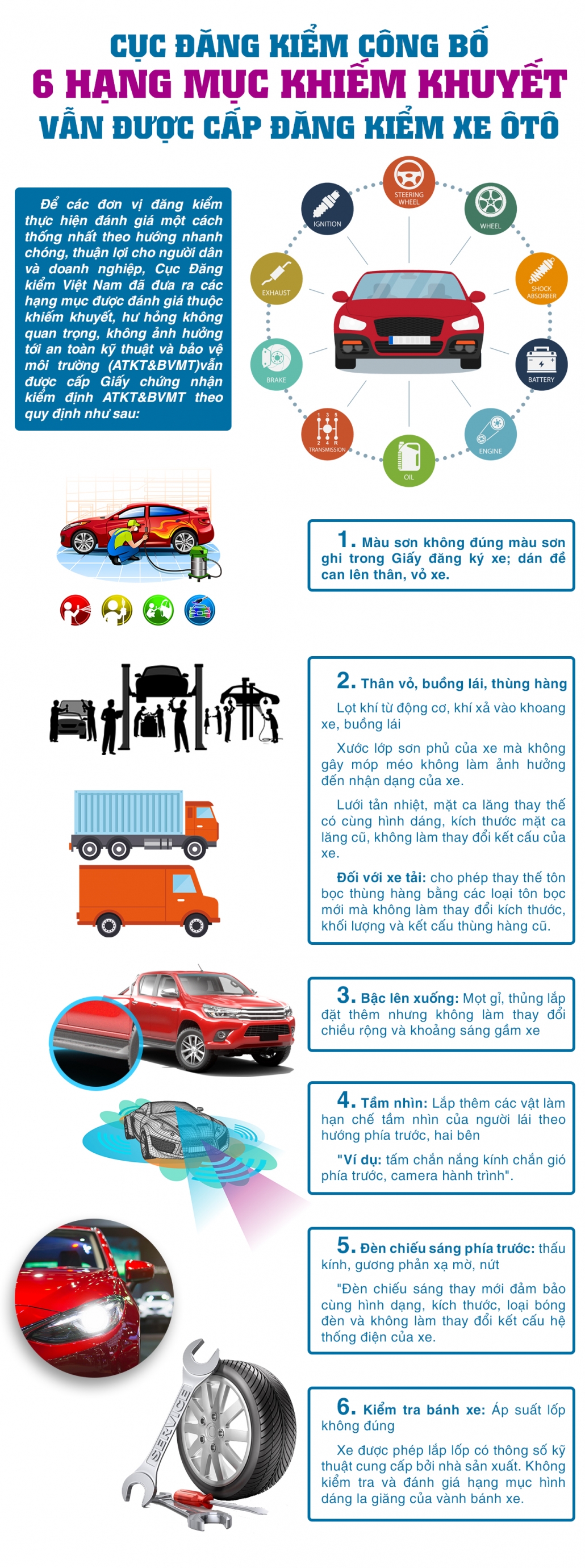 [Infographic]Cục Đăng kiểm công bố 6 hạng mục khiếm khuyết vẫn được cấp đăng kiểm xe ôtô