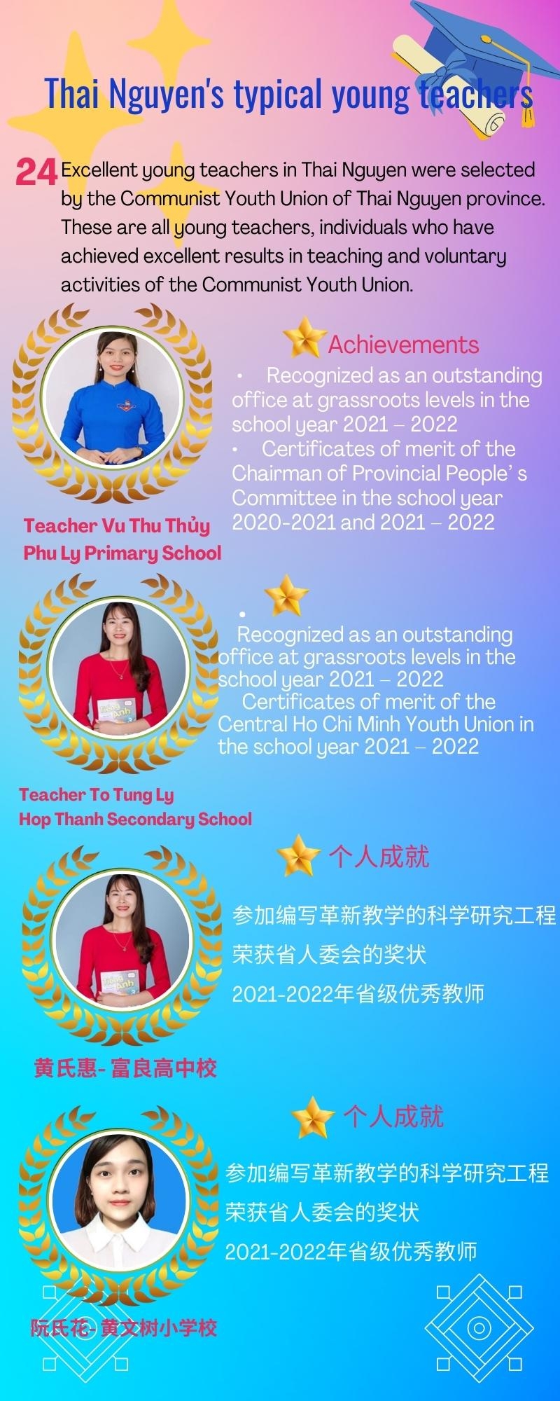 Thai Nguyen Province: Thai Nguyen's typical young teachers