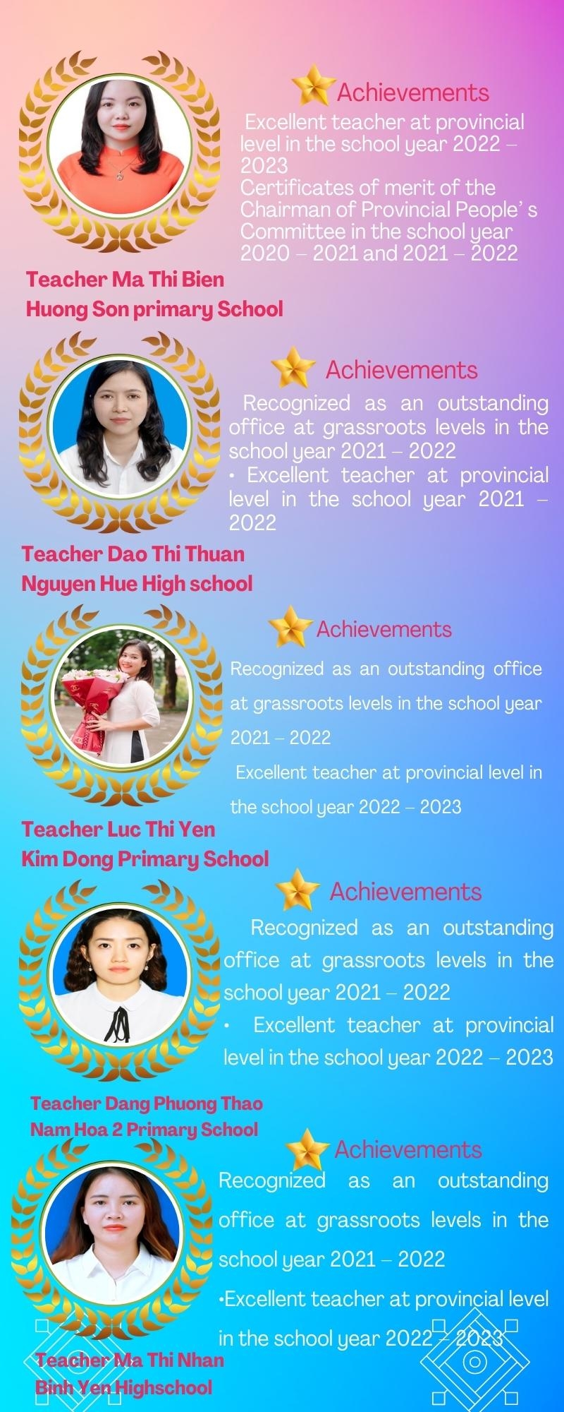Thai Nguyen Province: Thai Nguyen's typical young teachers