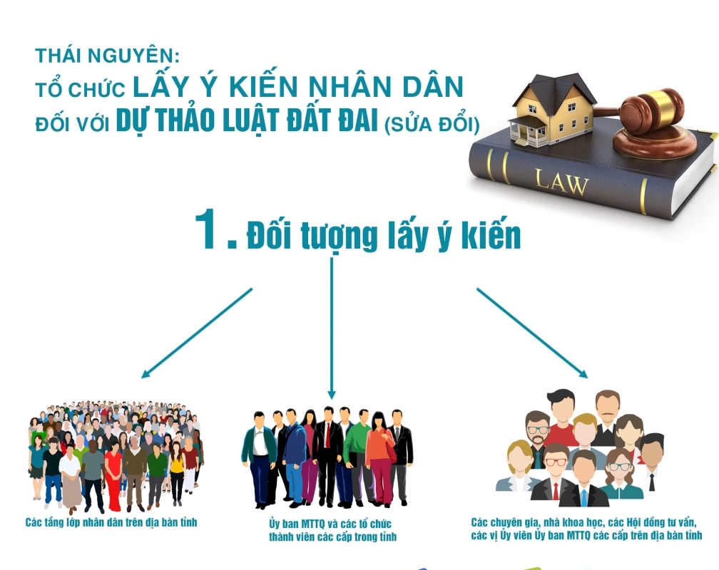 [Infographic] Thái Nguyên: Tổ chức lấy ý kiến nhân dân đối với Dự thảo Luật Đất đai (sửa đổi)