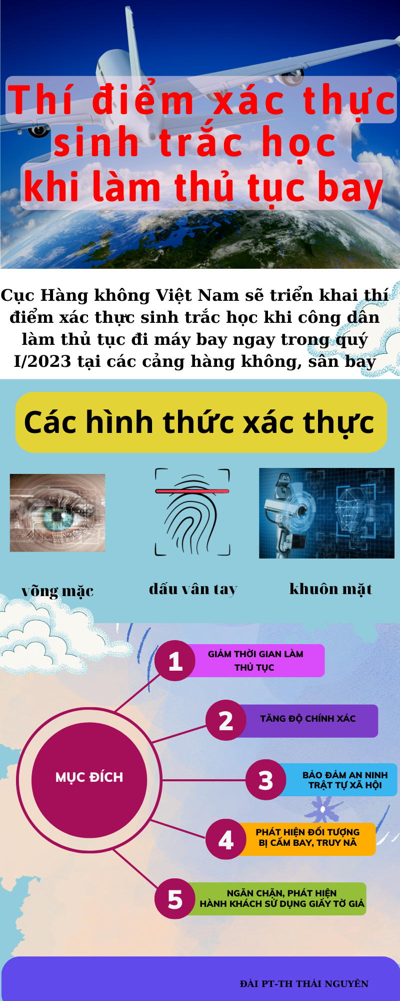 [Infographic]Cục Hàng không Việt Nam thí điểm xác thực sinh trắc học khi làm thủ tục bay