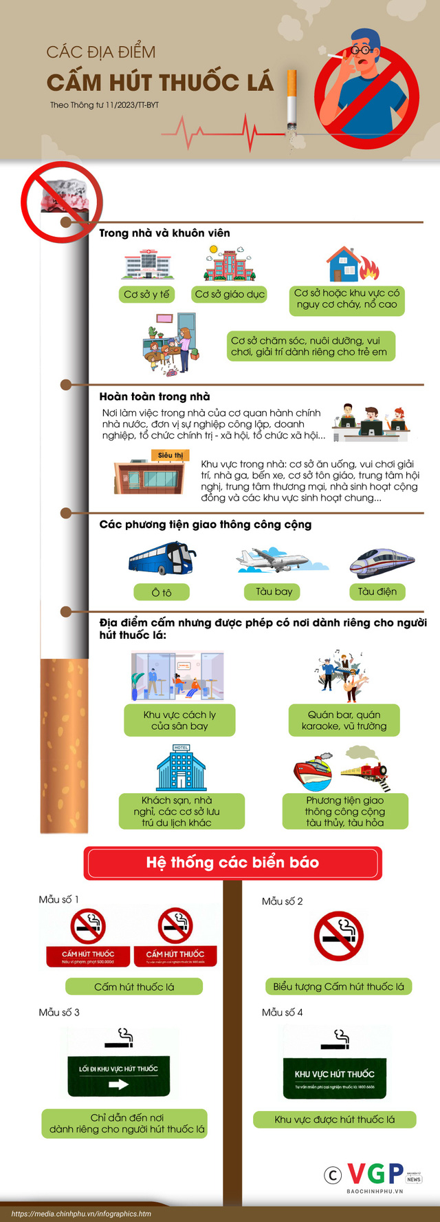 Infographic: Địa điểm cấm hút thuốc lá - Ảnh 1.
