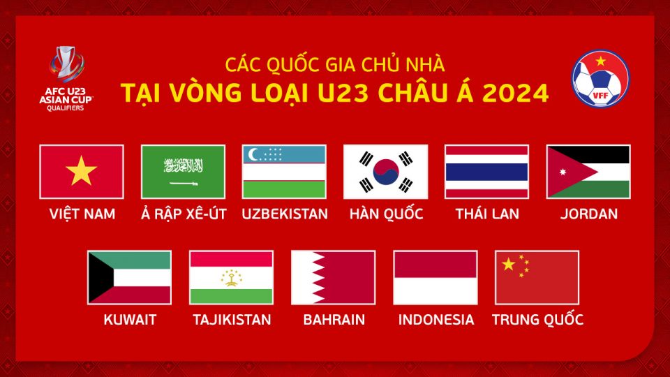 Việt Nam sẽ đăng cai bảng đấu tại Vòng loại U23 châu Á 2024