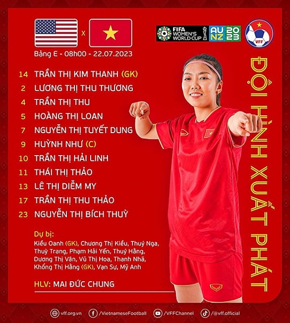 Tuyển Nữ Việt Nam thi đấu quả cảm trong trận cầu lịch sử ở World Cup