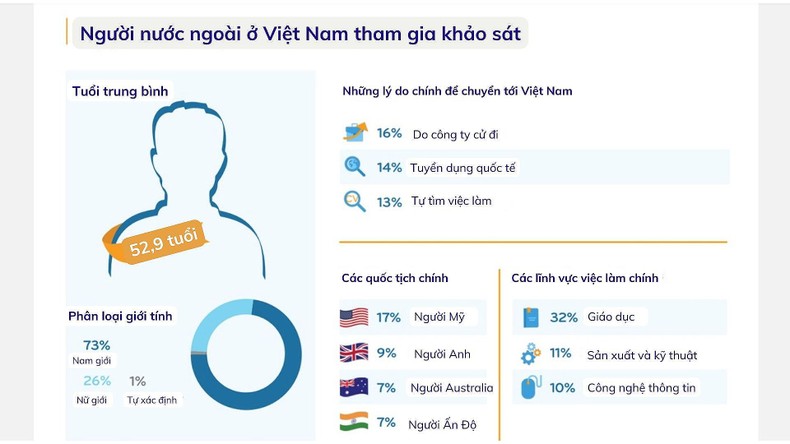 Điều gì khiến Việt Nam đứng thứ 14 trong 15 điểm đến tốt nhất cho người nước ngoài 2023? ảnh 1