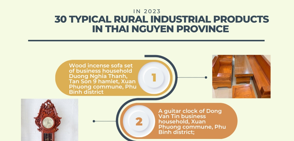 30 typical rural industrial products in Thai Nguyen province in 2023