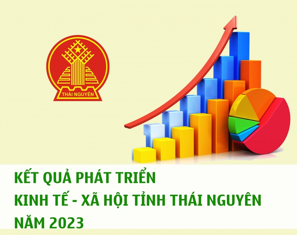 Kết quả phát triển kinh tế - xã hội tỉnh Thái Nguyên năm 2023