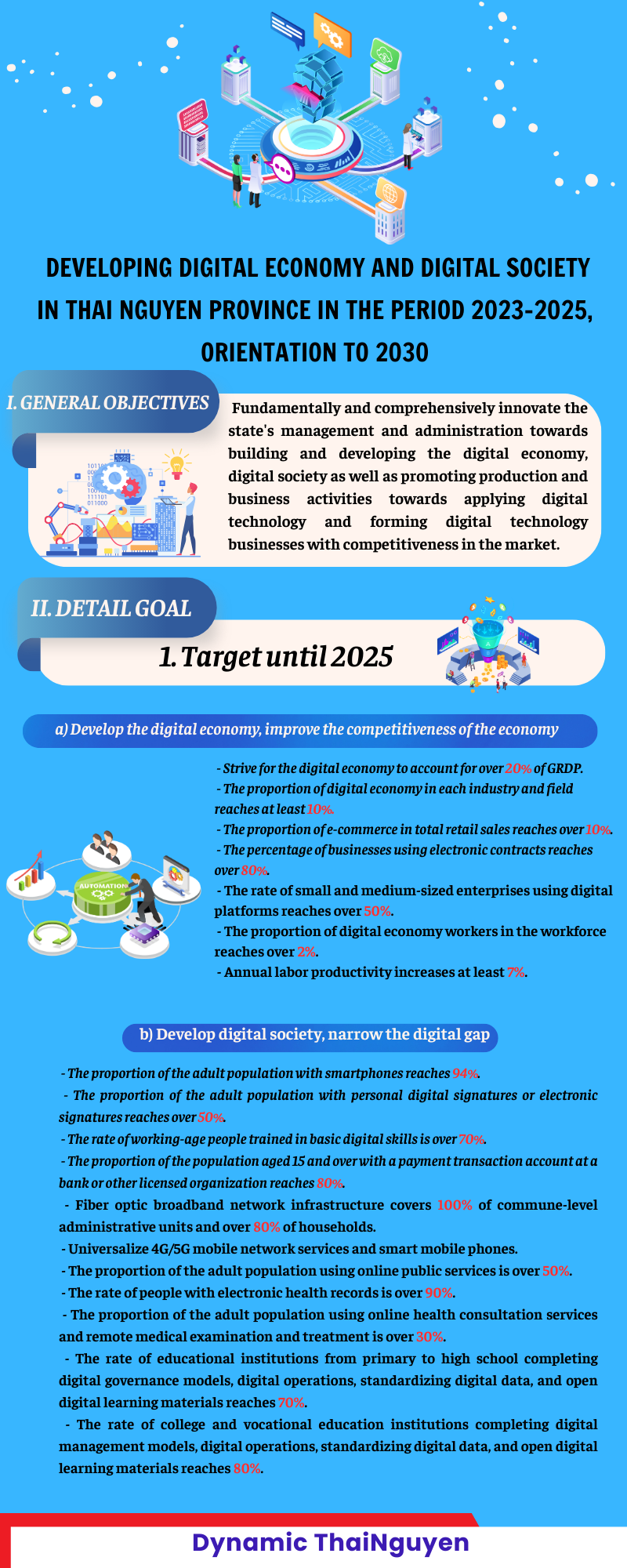 Infographic: Developing digital economy and digital society in Thai Nguyen province in the period 2023-2025, orientation to 2030