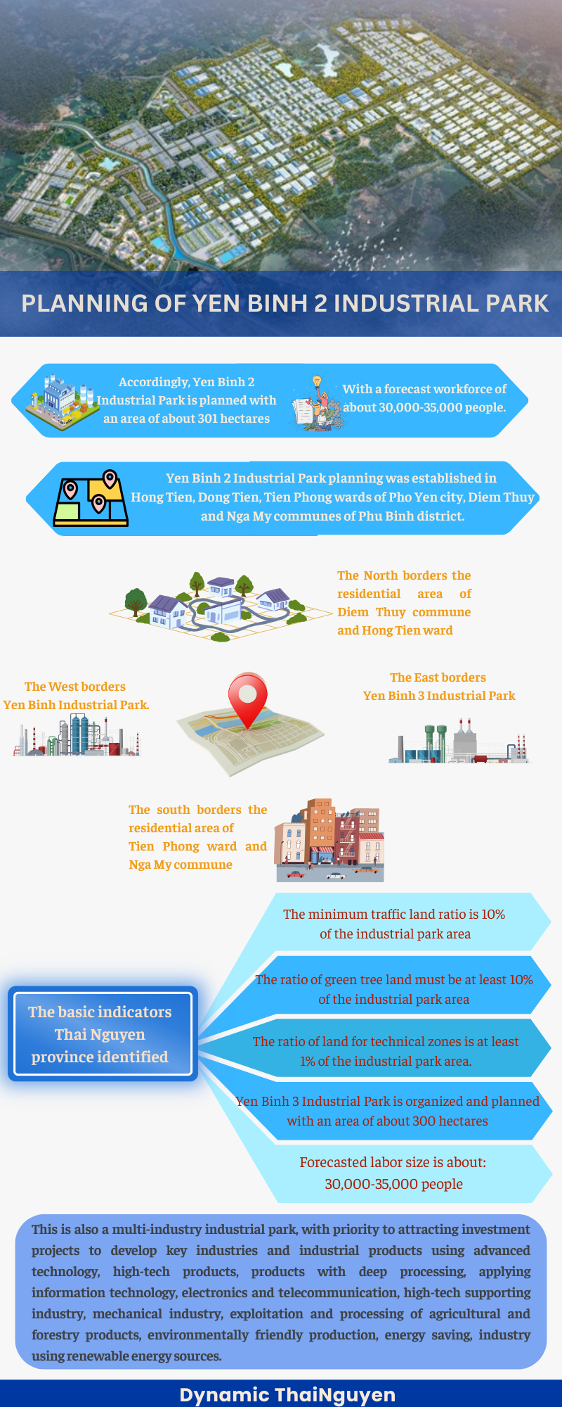 [Infographic] Planning of Yen Binh 2 Industrial Park