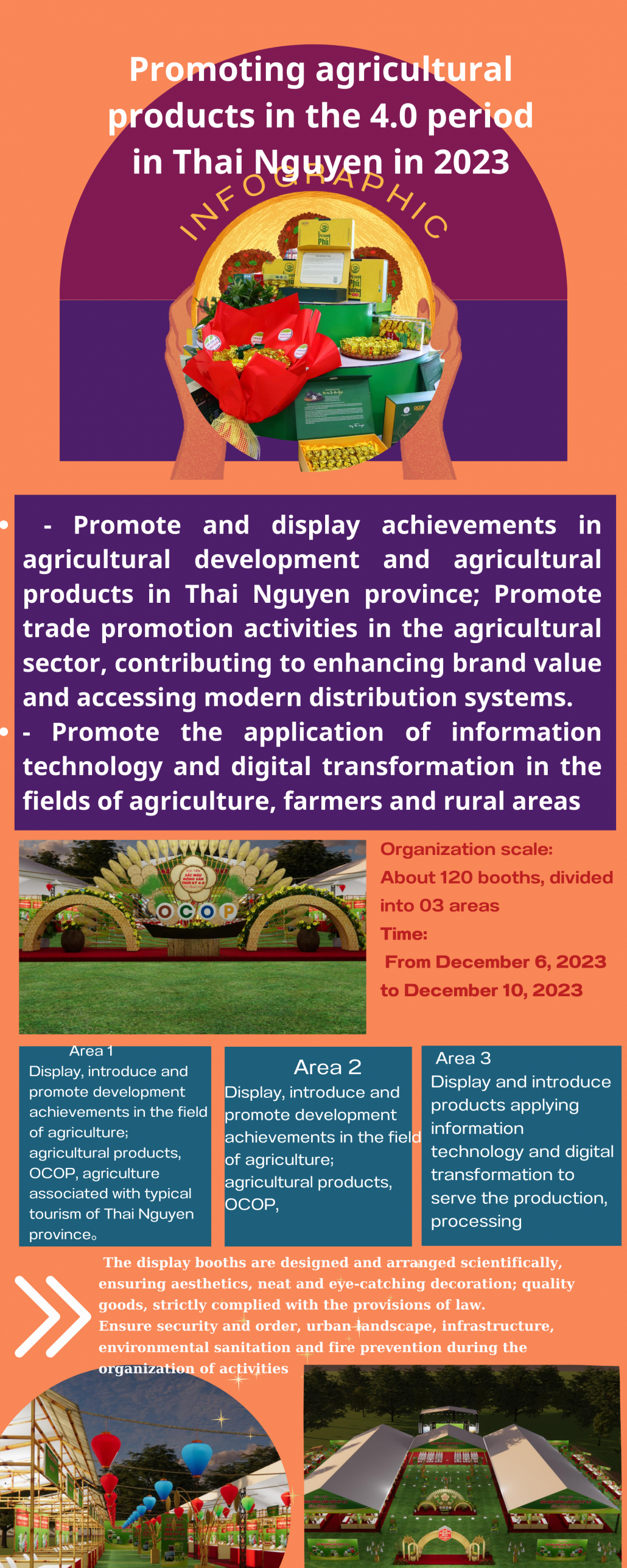 INFOGRAPHIC Promoting agricultral product in the 4.0 period in Thai Nguyen in 2023