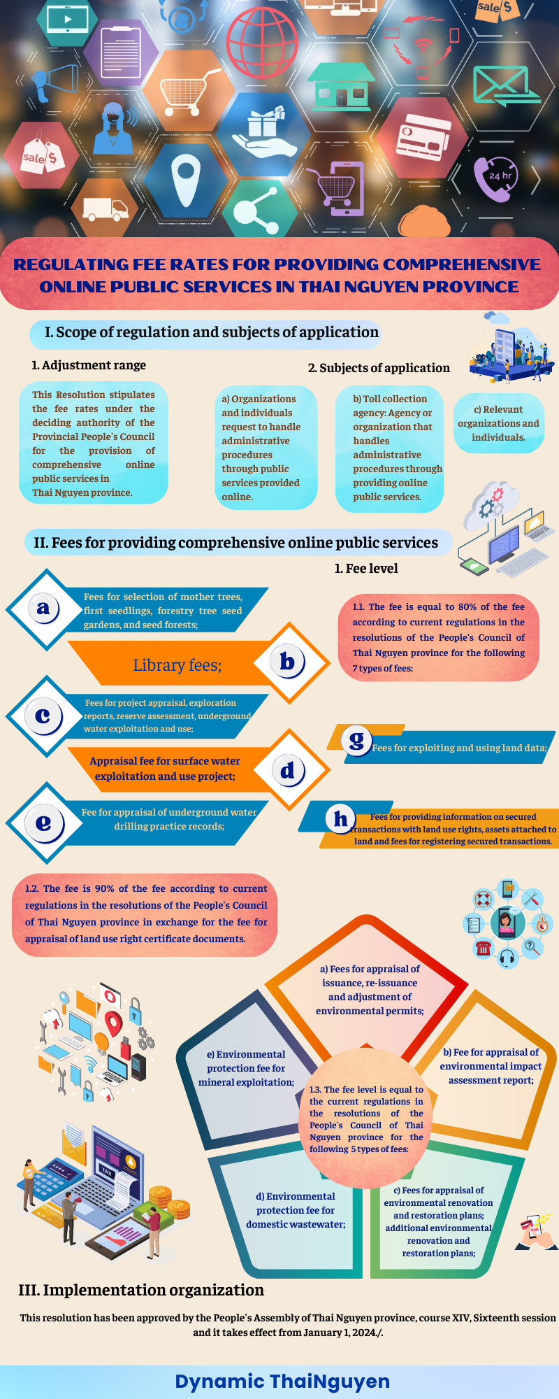 [INFOGRAPHIC] Regulating fee rates for providing comprehensive online public services in Thai Nguyen province