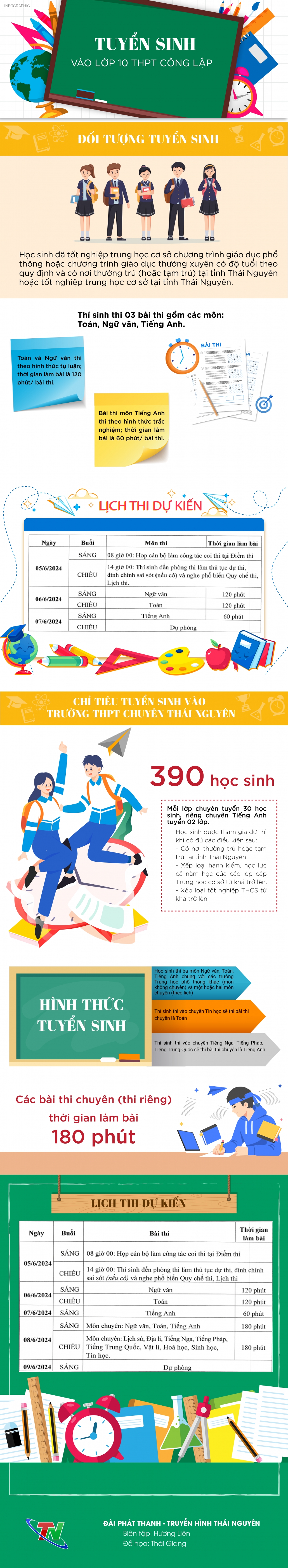 [Infographic]Thái Nguyên: Kế hoạch tuyển sinh vào lớp 10 năm học 2024-2025