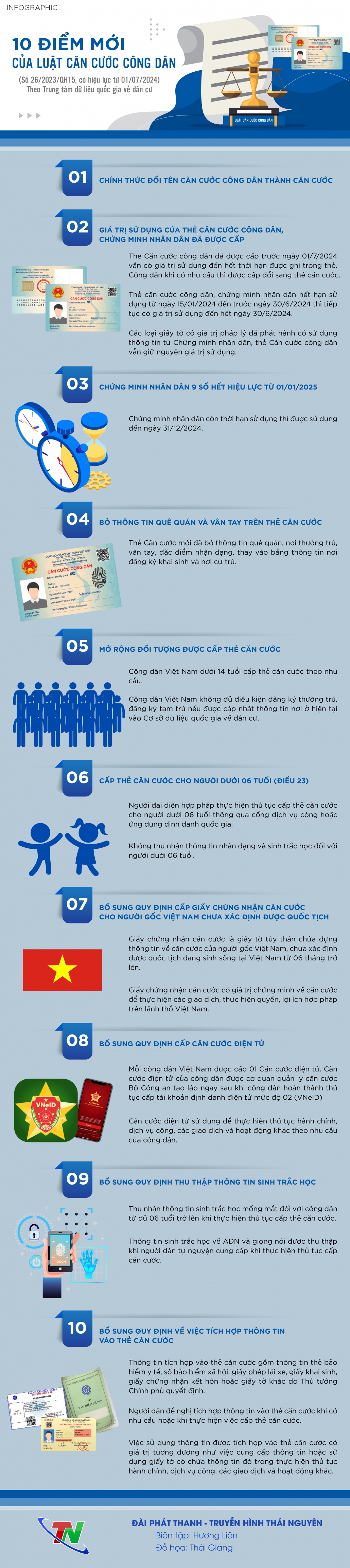 [Infographic] 10 điểm mới của luật căn cước công dân