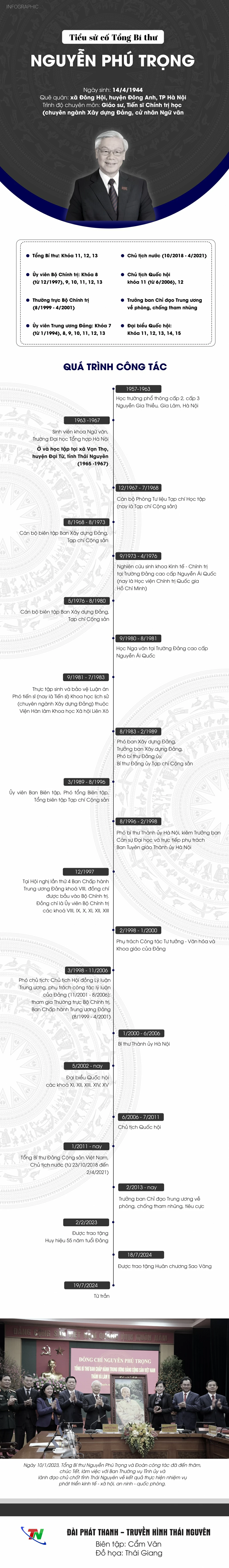 [Infographic] Tiểu sử cố Tổng Bí thư Nguyễn Phú Trọng