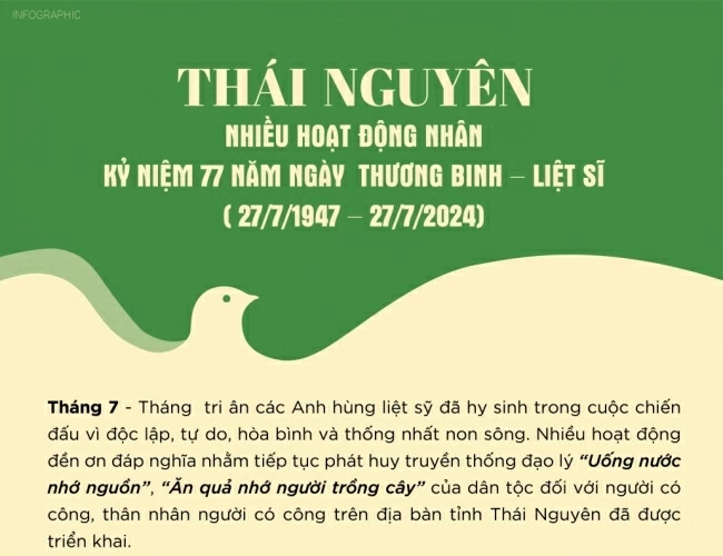 Thái Nguyên - Nhiều hoạt động nhân kỷ niệm 77 năm ngày Thương binh – Liệt sĩ