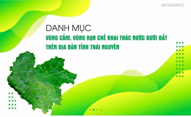 Danh mục vùng cấm, vùng hạn chế khai thác nước dưới đất trên địa bàn tỉnh Thái Nguyên