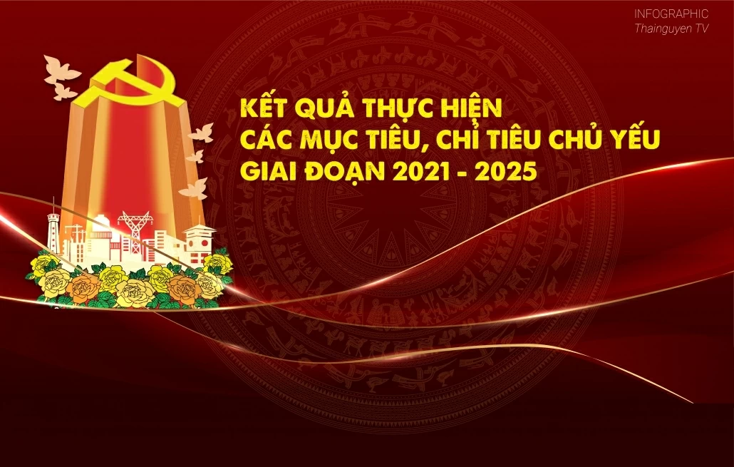 Kết quả thực hiện các mục tiêu, chỉ tiêu chủ yếu giai đoạn 2021 - 2025