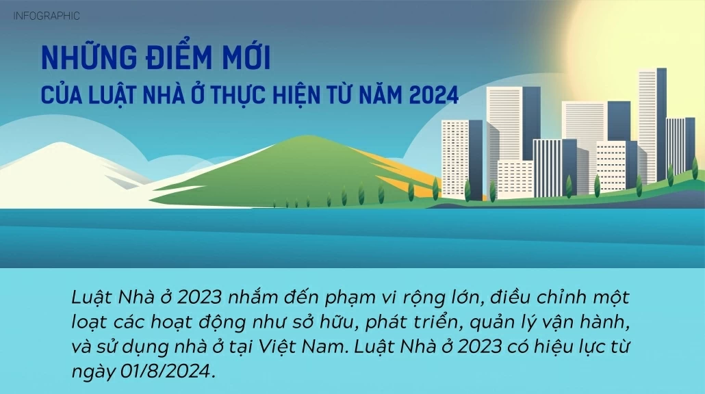 Những điểm mới của Luật Nhà ở thực hiện từ năm 2024